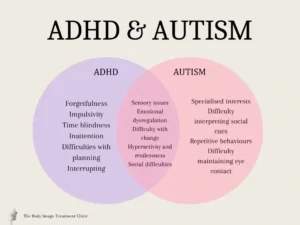ADHD and Autism, by The Body Image Treatment Clinic, Harley Street, London